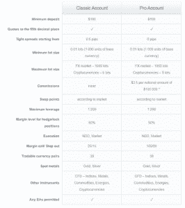 coinmama crypto list