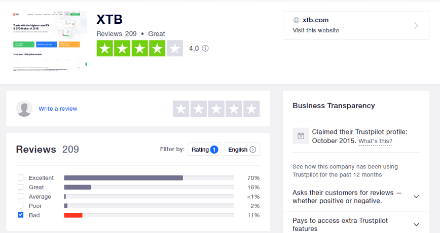 bitfinex reviews