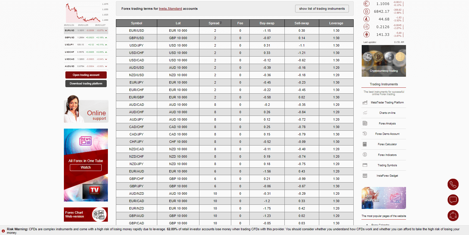 aafx trading