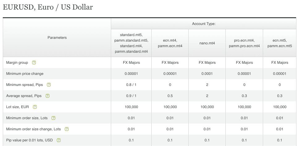 ifc markets reviews