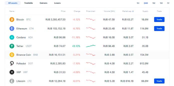 is fxcm safe