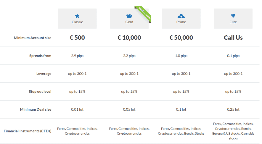 velocitytrade review