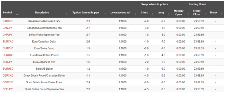 Broker zero spread