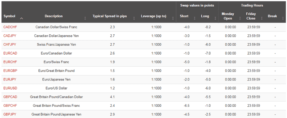 ifc markets opinioni